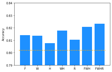 How to Correctly Use Test-Time Data Augmentation to Improve Predictions