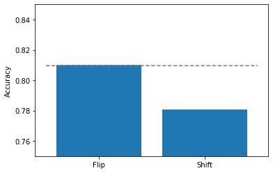 How to Correctly Use Test-Time Data Augmentation to Improve Predictions